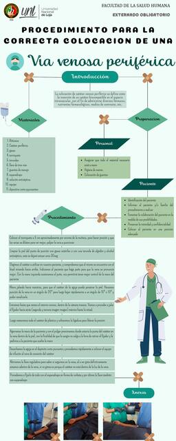 Procedimiento para la Correcta Colocación de una Vía Venosa Periférica 