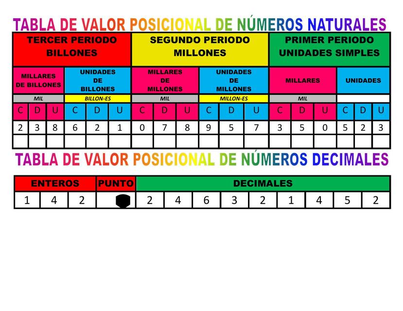 Tablas de Matemática 