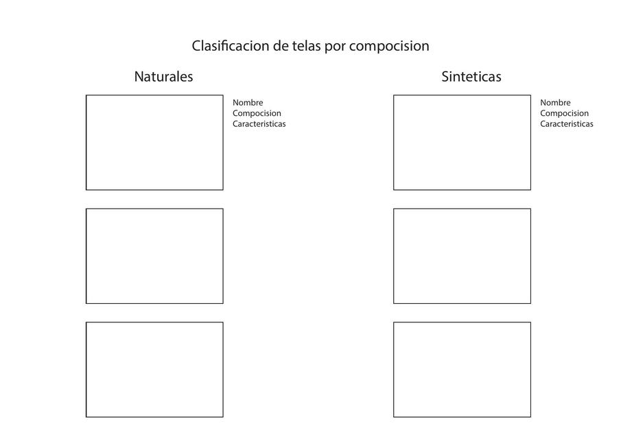 Clasificación de Telas por Composición 