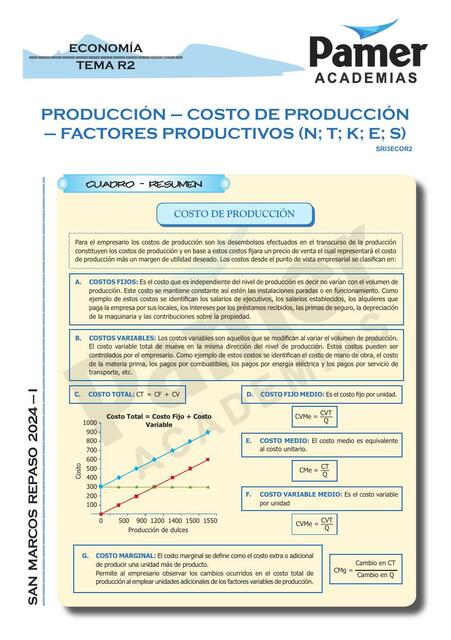 Producción- Costo de Producción- Factores Productivos 