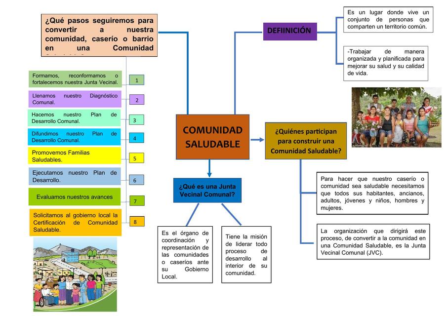 Comunidad saludable