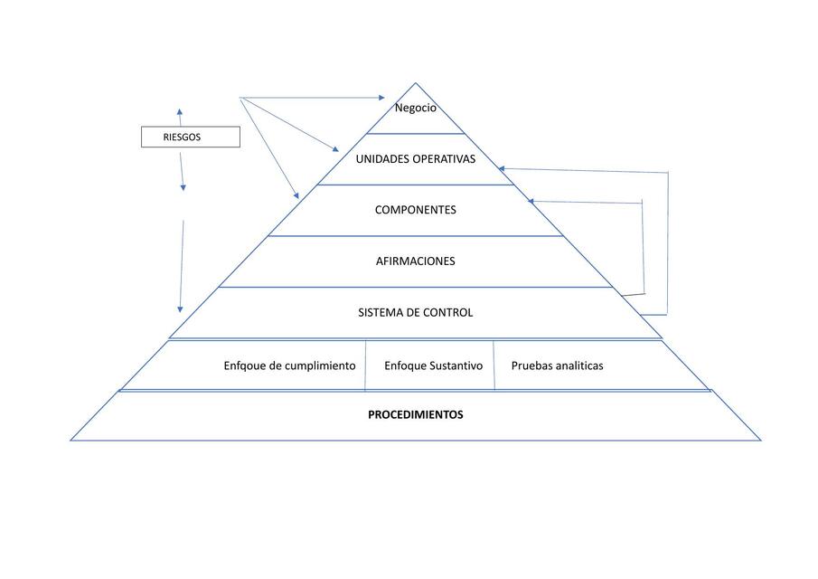 Pirámide auditoria