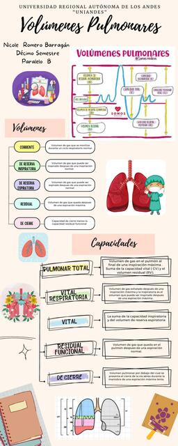 Volúmenes Pulmonares