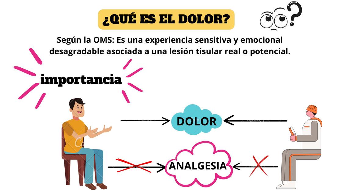 Dolor cefalea y sensibilidad térmica