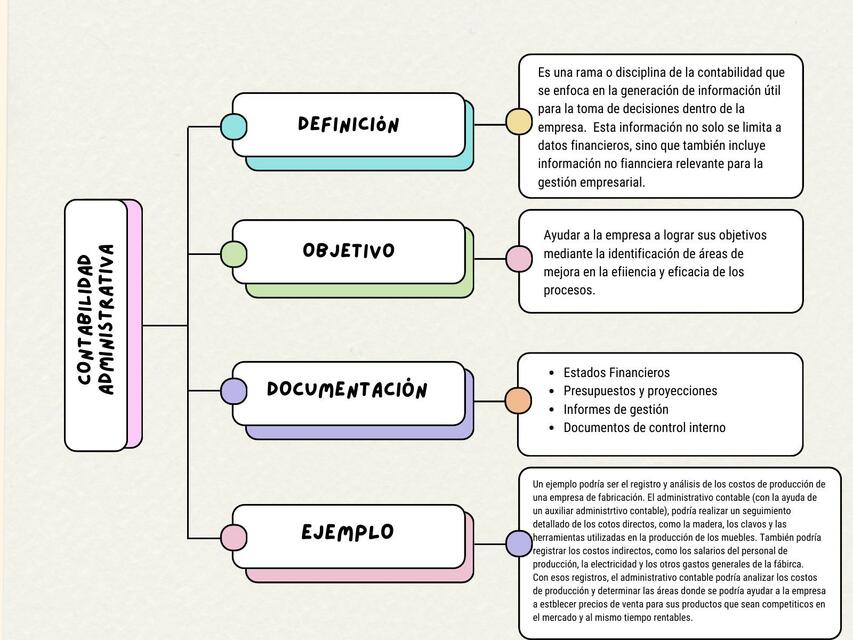 Contabilidad Administrativa y Contabilidad Financi | Mafer28 | uDocz