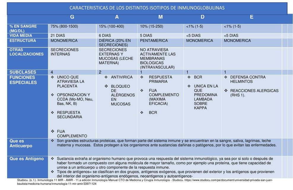Inmunoglobulinas 