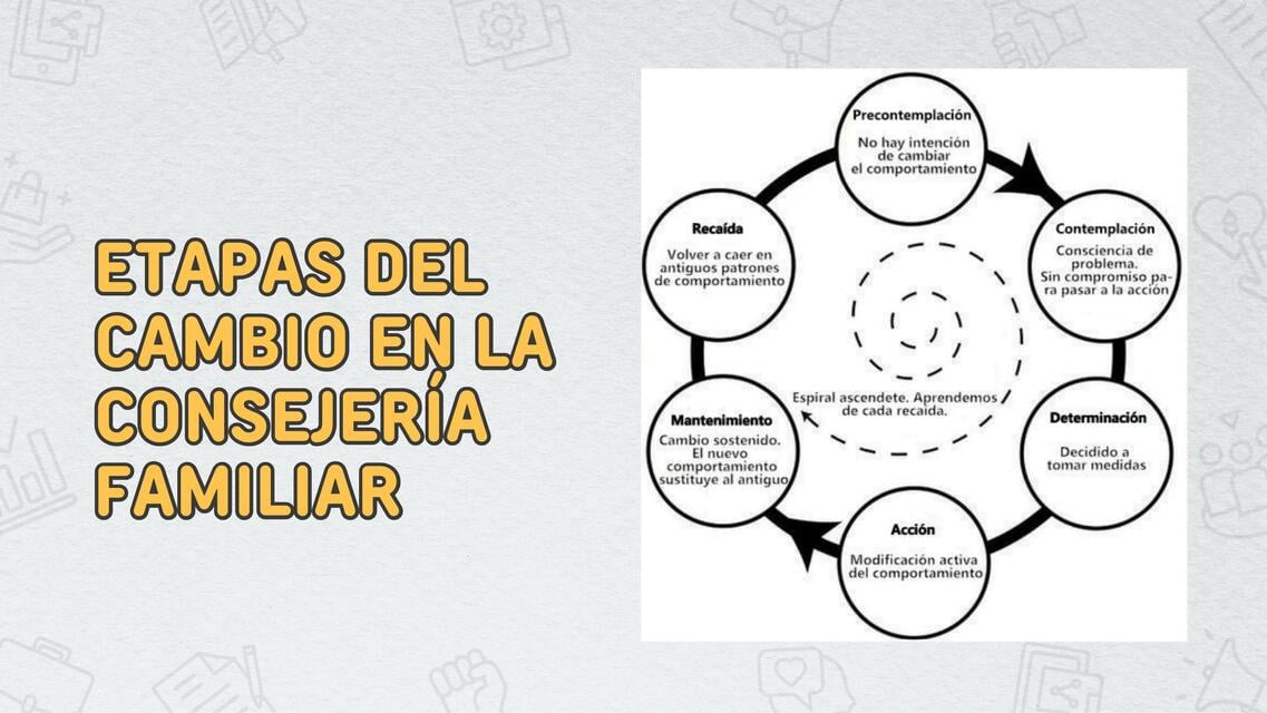 Etapas del cambio en la consejería familiar | Claudia Quispe | uDocz
