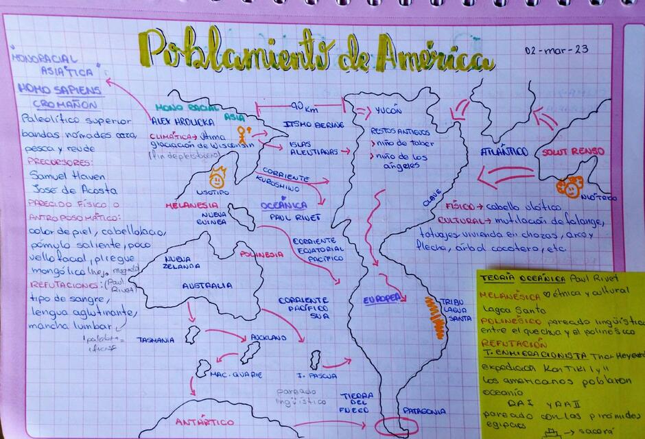 Poblamiento fe América