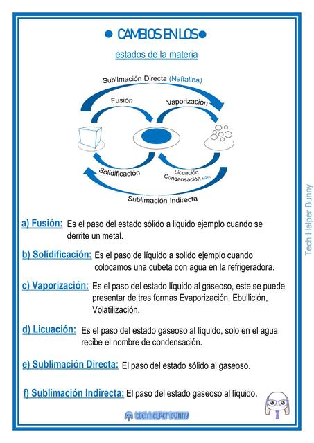 Cambios de la Materia