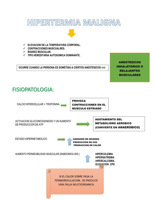 Hipertermia Maligna 
