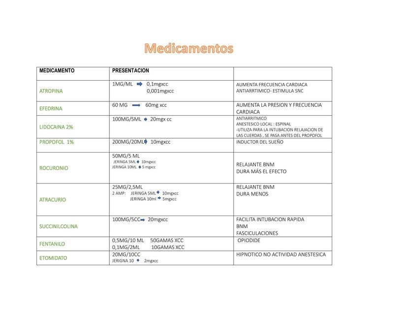 Medicamentos 