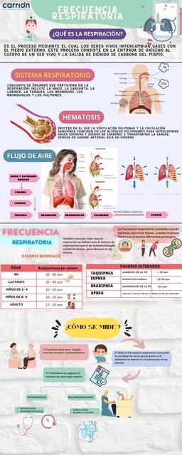 Frecuencia Respiratoria 