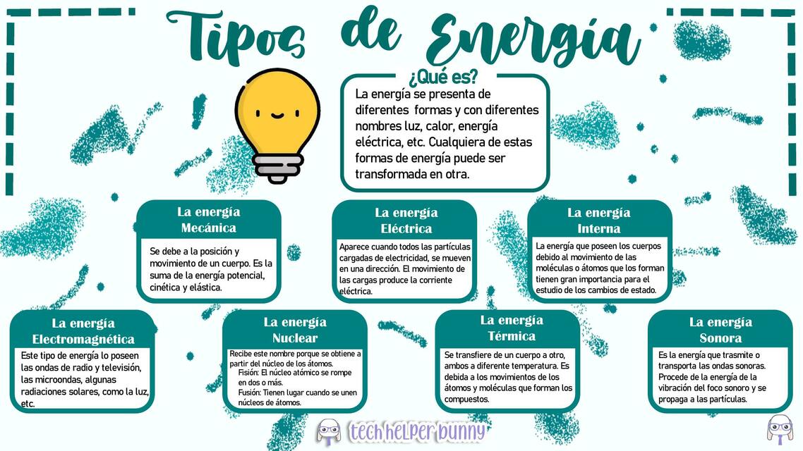 Tipos de Energía