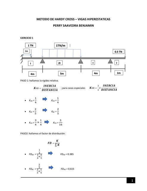 Vigas Cross. Método de Hardy Cross Vigas