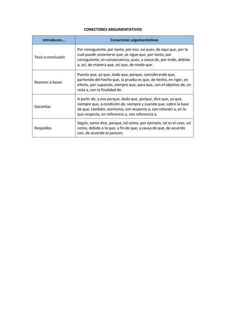 Conectores argumentativos 