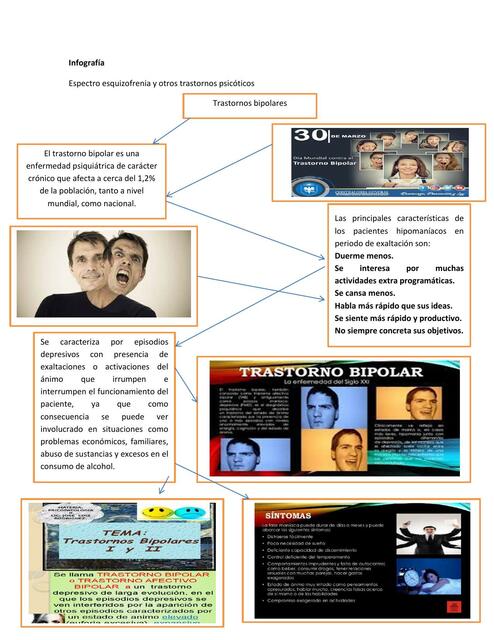 Espectro Esquizofrenia y Otros Trastornos Psicóticos 