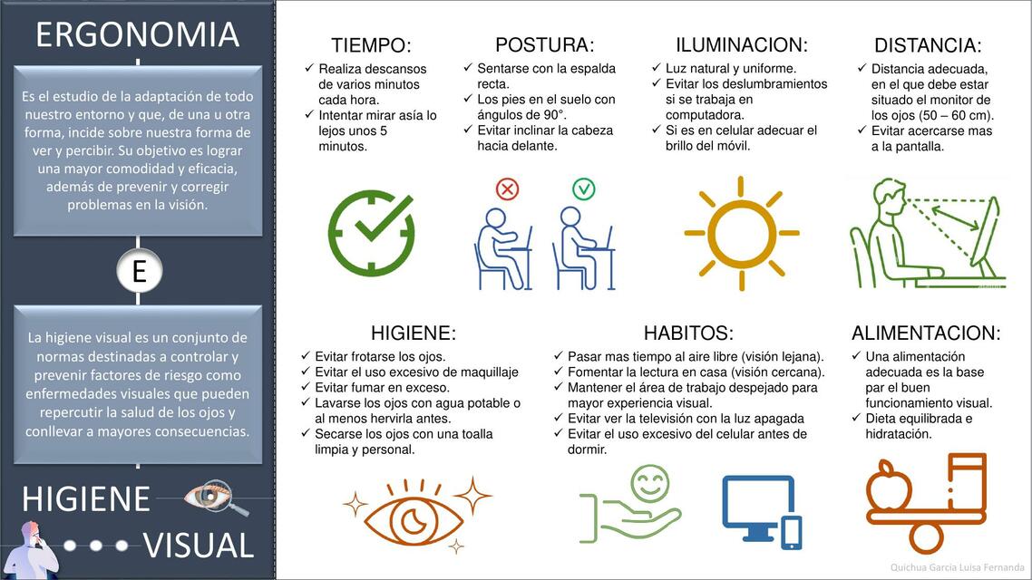 Ergonomía e higiene visual.