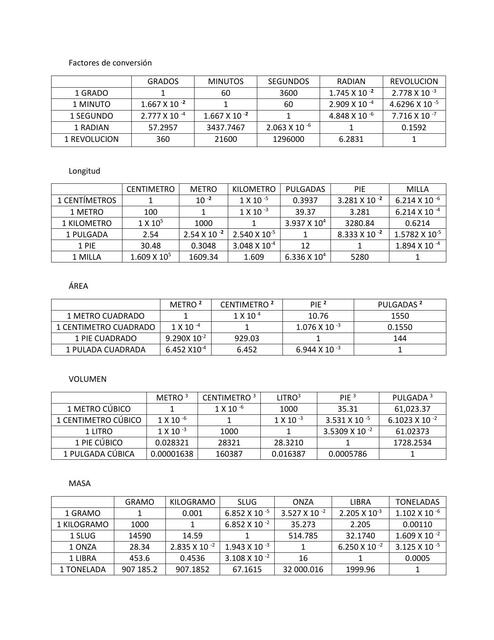 Factores de conversión