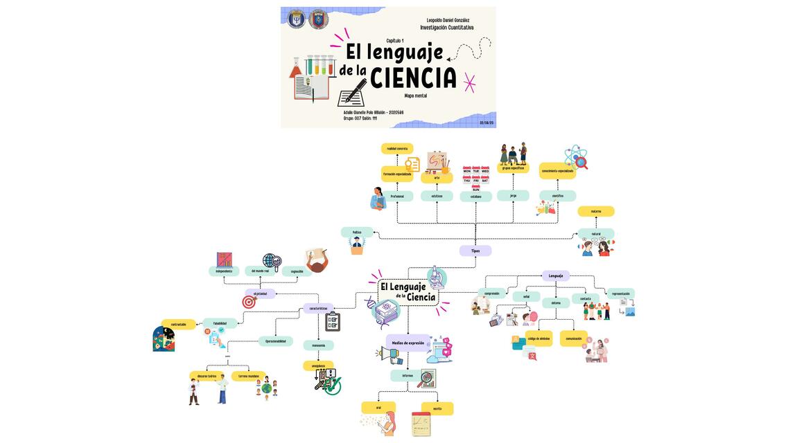 El Lenguaje de la Ciencia