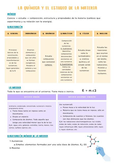 La Química y el Estudio de la Materia