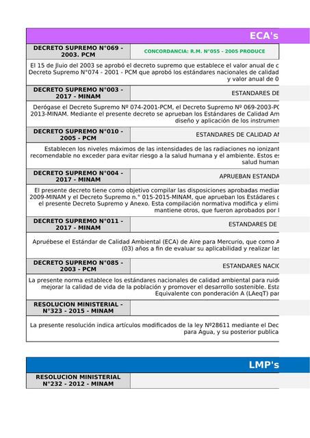 Matrices Impacto Ambiental 