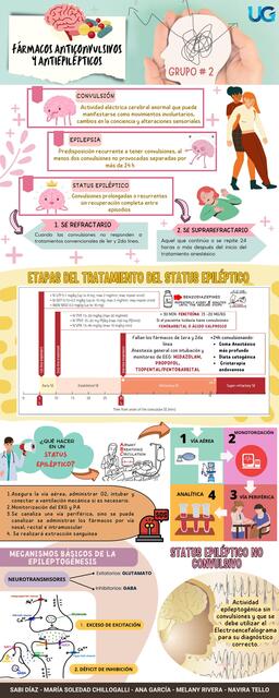 Fármacos anticonvulsivos y antiepilépticos 