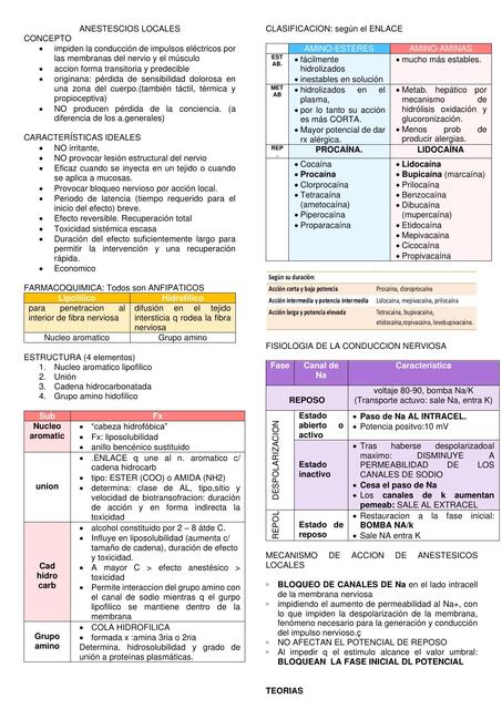 Anestésicos locales   