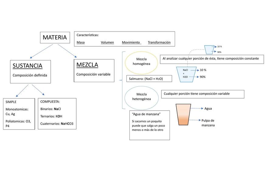 Química 