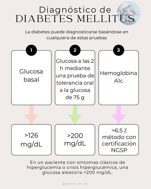 Pruebas diagnósticas para diabetes mellitus 