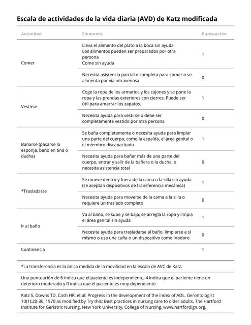 Antecedentes en el adulto mayor Geriatría  