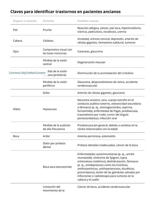 Antecedentes en el adulto mayor 