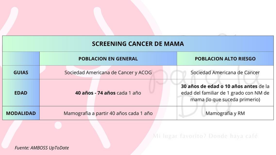 Screening Tamizaje cancer de mama | Dra. Baltodano | uDocz