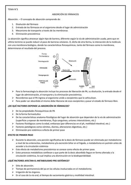 Absorción de fármacos