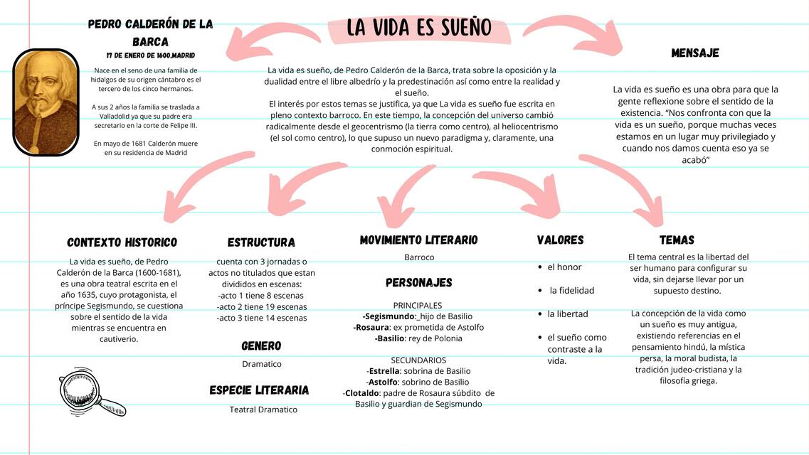 La vida es sueño | Karla | uDocz