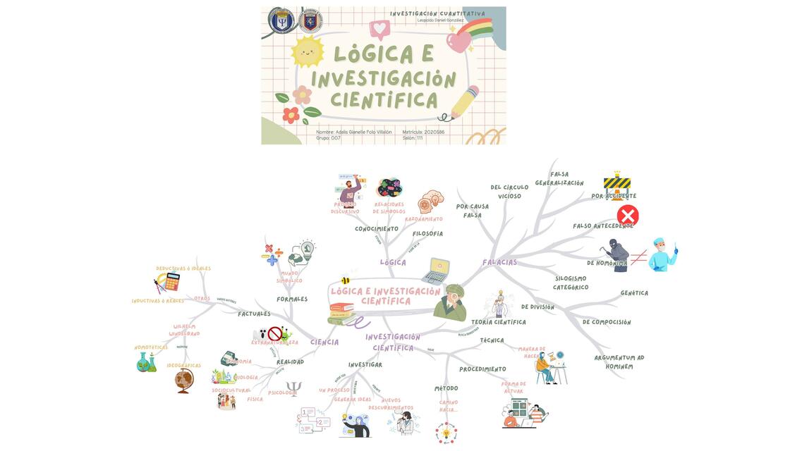 Lógica e Investigación Científica