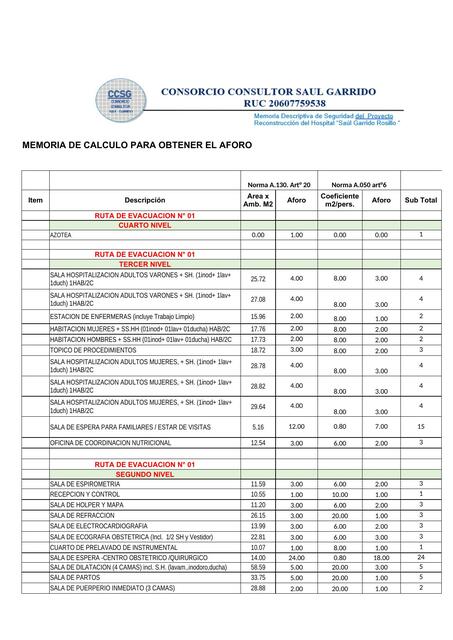 Memoria de Cálculo para Obtener el Aforo 