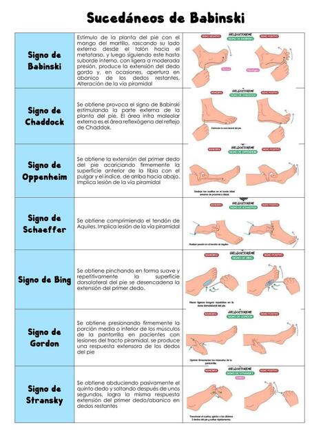 Sucedáneos de Babinsky