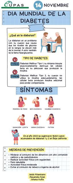 Día mundial de la diabetes 