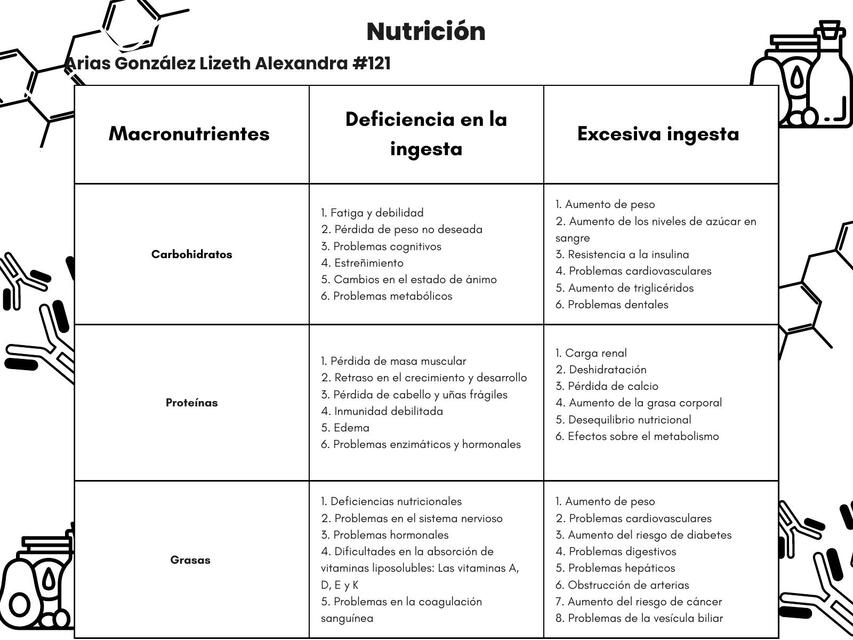 Nutrición