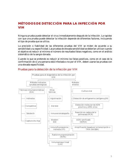 Métodos de detección para la infección por VIH 