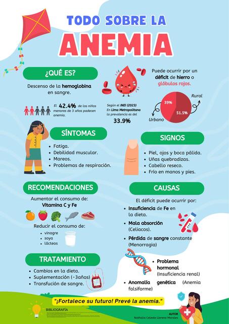 Todo sobre la anemia