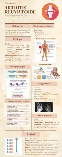 Artritis Reumatoide