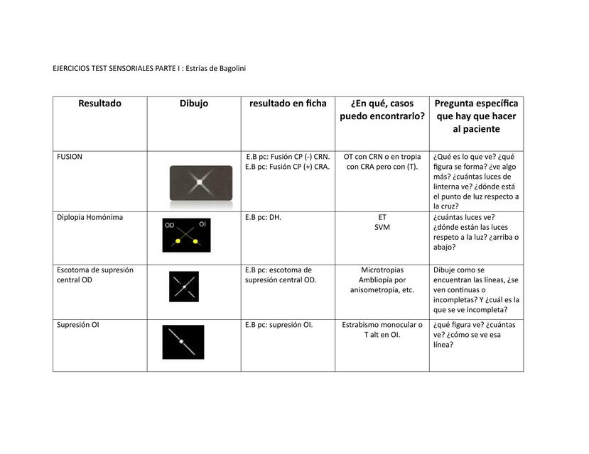 Test sensoriales parte I