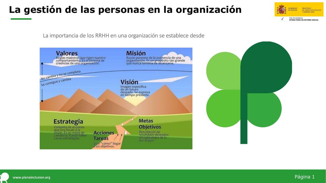 La gestión de las personas en la organización