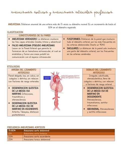 Aneurismas aórticos y aneurismas arteriales periféricos | Sandy | uDocz