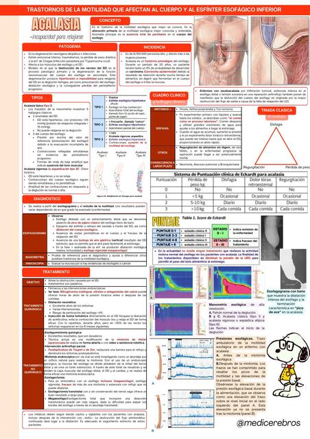 ACALASIA