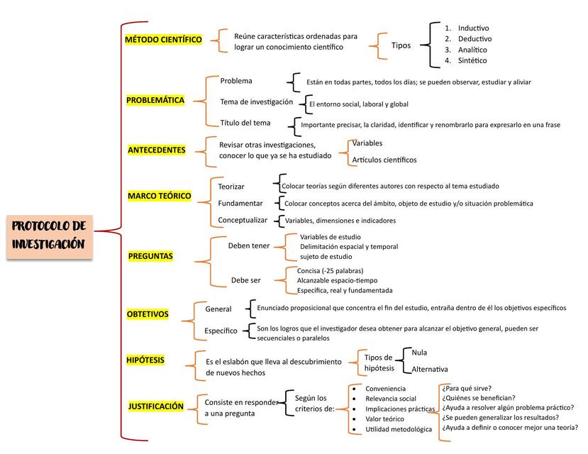 Cuadro Sinoptico De Proyecto De Investigacion www.udocz.com