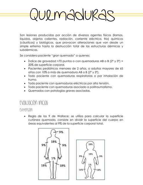 Quemaduras clasificación y tratamiento