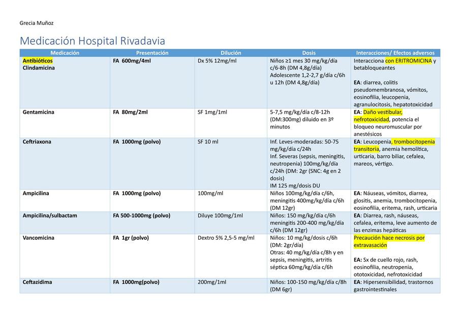 Medicación para sala pediátrica