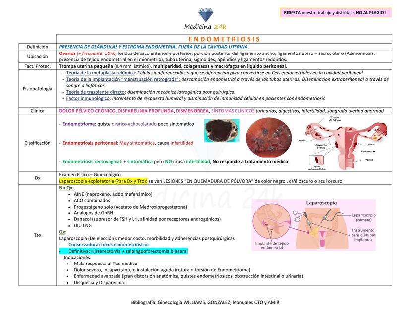 Endometriosis 